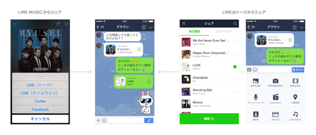Line Music allows its users to send their music to friends who uses the Line Music app and may also simultaneously listen to the same song.