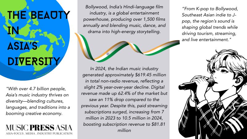 Music business economy in Asia